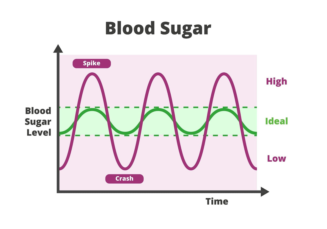 Dangerous blood sugar levels